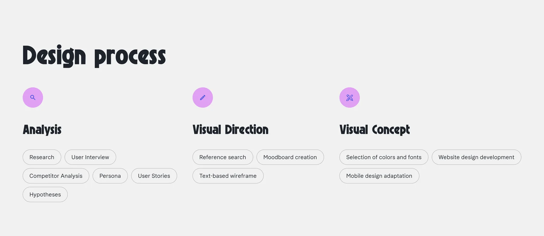 MoneyBloom design process overview